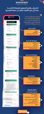 باشا سراي افلييت تركي